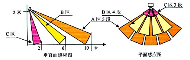 感應器透鏡